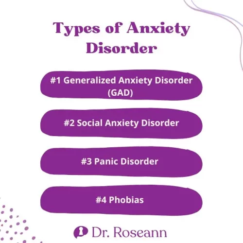Educational graphic titled 'Types of Anxiety Disorder,' displaying icons and brief descriptions of common types such as Generalized Anxiety Disorder (GAD), Social Anxiety Disorder, Panic Disorder, and Separation Anxiety, with illustrations of individuals experiencing related symptoms.