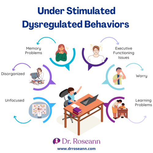 Illustration showing signs of understimulated dysregulated behaviors such as memory problems, executive functioning issues, worry, learning problems, unfocused attention, and disorganization, with Dr. Roseann’s logo at the bottom.