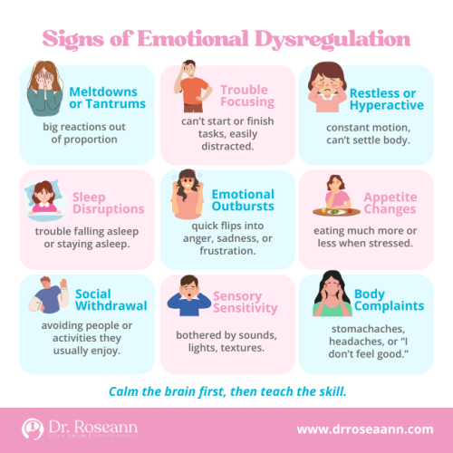 Infographic on ADHD and Autism showing signs of emotional dysregulation including meltdowns, trouble focusing, hyperactivity, sleep issues, outbursts, appetite changes, withdrawal, sensory sensitivity, and body complaints.