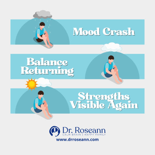ADHD Medication Mood Changes: Crash to Balance Infographic showing ADHD medication mood changes from mood crash to balance returning and strengths visible again