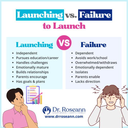 Adult Child Syndrome: Launching vs Failure to Launch Infographic comparing launching vs failure to launch in adult child syndrome, showing traits of independence versus dependence.