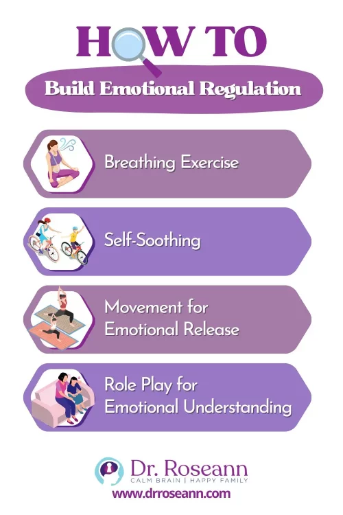 A guide on emotional regulation skills, including breathing exercises, self-soothing, movement for emotional release, and role play for emotional understanding.