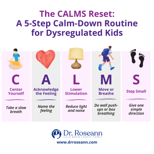 Infographic illustrating the 5-step CALMS Reset calm-down routine (Center, Acknowledge, Lower Stimulation, Move or Breathe, Step Small), which is a regulatory tool for parents seeking guidance on how to help a child with ADHD without medication.