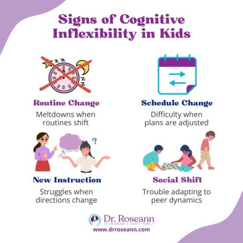 Signs of Cognitive Inflexibility in Kids & Cognitive Shifting Exercises Signs of Cognitive Inflexibility in Kids & Cognitive Shifting Exercises