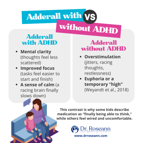 Dangers of Medication: Adderall With vs Without ADHD Dangers of Medication: Adderall With vs Without ADHD