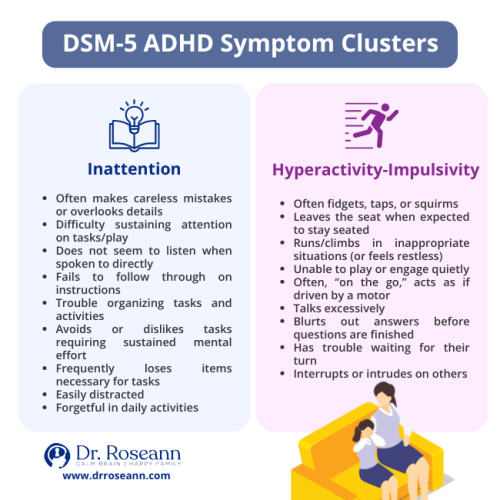 DSM-5 ADHD Symptom Clusters for Accurate ADHD Diagnosis Infographic showing DSM-5 ADHD symptom clusters: Inattention and Hyperactivity-Impulsivity, aiding in ADHD diagnosis.