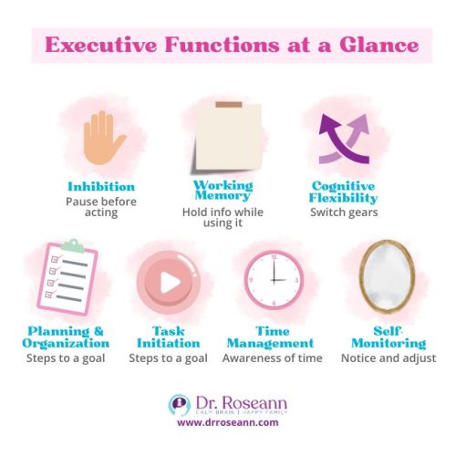 Executive Functioning in Children | Key Skills Explained Executive functioning in children includes inhibition, working memory, flexibility, planning, task initiation, time management, and self-monitoring