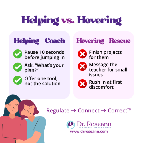 Infographic comparing supportive 'Helping' (Coach) strategies, like asking "What's your plan?", with unhelpful 'Hovering' (Rescue) signs of helicopter parenting, such as finishing projects or rushing in at first discomfort.