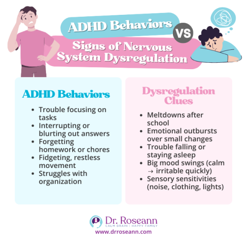 Holistic Therapy for ADHD | Behaviors vs Dysregulation Visual guide comparing ADHD behaviors and dysregulation clues in children, supporting holistic therapy for ADHD