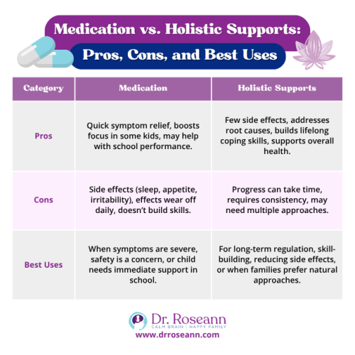 Holistic Therapy for ADHD | Medication vs Supports Holistic Therapy for ADHD | Medication vs Supports