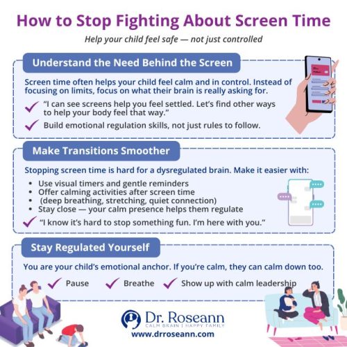 How to Stop Fighting About Screen Time and Improve Mental Health in Children Infographic on how to stop fighting about screen time by understanding the child's needs, making transitions smoother, and staying regulated yourself, focusing on screen time and mental health in children.