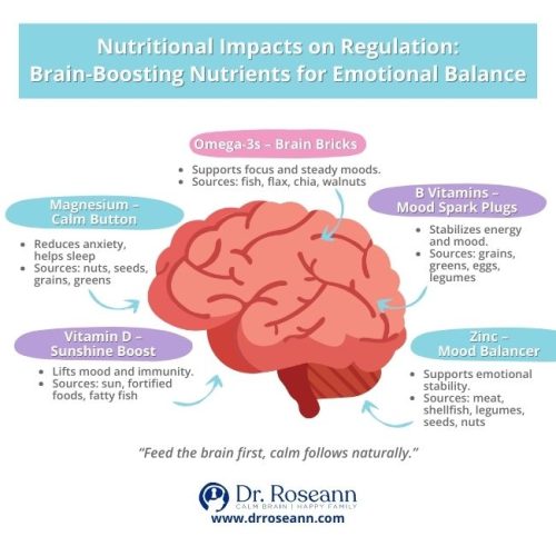 Nutritional Impacts on Emotional Regulation: A Guide An infographic illustrating the impacts of nutrition on regulation, showing key brain-boosting nutrients like Omega-3s, Magnesium, Vitamin D, B Vitamins, and Zinc and their roles in emotional balance.