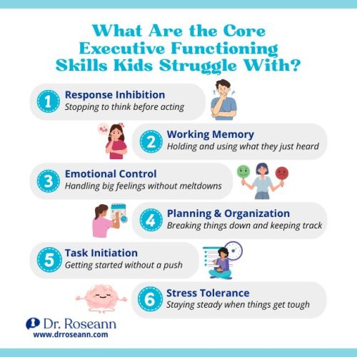 Neurofeedback for Executive Functioning in Kids Alt Text: Six core executive functioning skills kids struggle with, including memory, planning, and emotional control