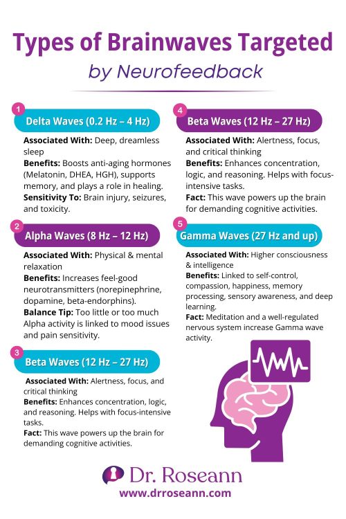 Neurofeedback Research: Brainwave Types and Benefits