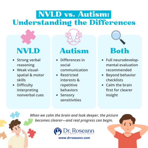 Infographic comparing NVLD vs autism, showing traits, similarities, and recommendations for evaluation and support.
