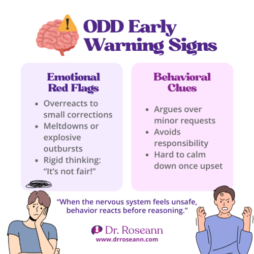 Early Warning Signs of Oppositional Defiance Disorder (ODD) Infographic showing early warning signs of oppositional defiance disorder (ODD), categorized as Emotional Red Flags (overreacts, meltdowns, rigid thinking) and Behavioral Clues (argues, avoids responsibility, hard to calm).