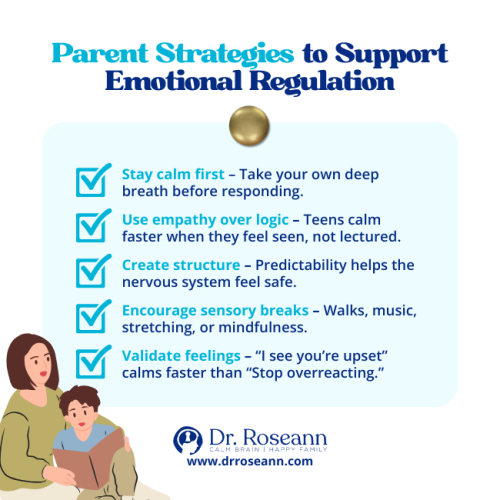 A checklist of 5 parent strategies to support emotional regulation in children and teens, which helps manage emotional disturbance by focusing on staying calm, using empathy, creating structure, encouraging sensory breaks, and validating feelings.