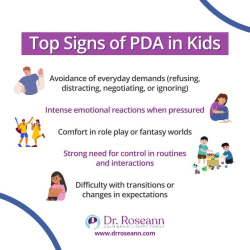 An infographic titled "Top Signs of PDA in Kids" lists five key indicators, which are relevant to pathological demand avoidance treatment