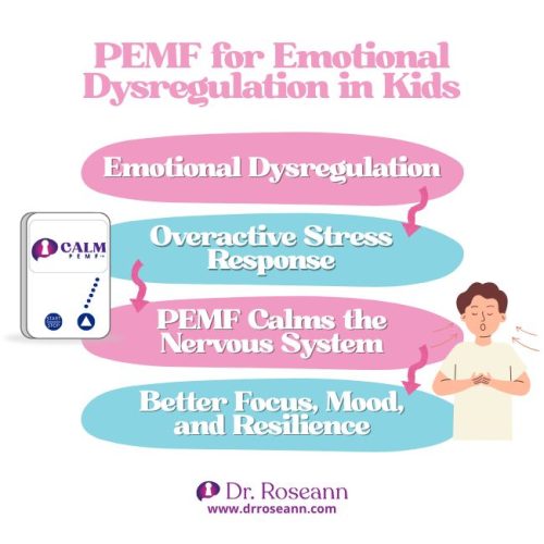 PEMF for Emotional Dysregulation in Kids | PEMF Therapy Benefits An infographic illustrating PEMF therapy benefits for emotional dysregulation in kids, showing how it calms the nervous system.