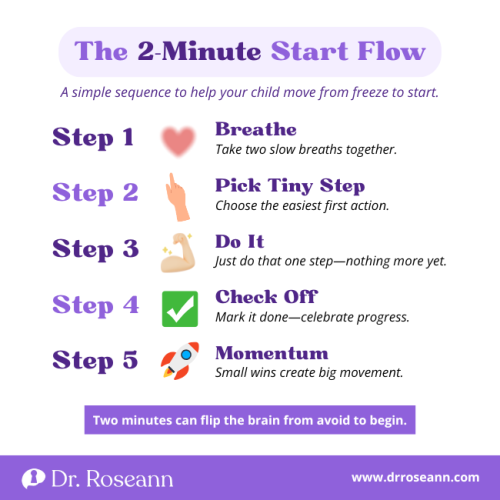 Infographic showing 5 steps to overcome procrastination: breathe, pick tiny step, do it, check off, and build momentum.