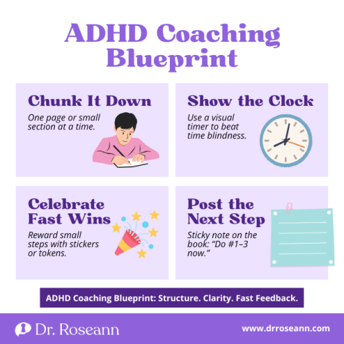 Infographic showing ADHD coaching blueprint to beat procrastination: chunk tasks, use a timer, celebrate small wins, and post next steps.