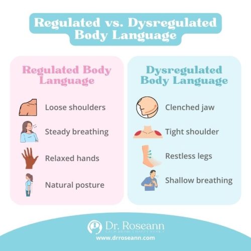 Infographic comparing regulated and dysregulated child's body language, including relaxed shoulders vs. tight shoulders.