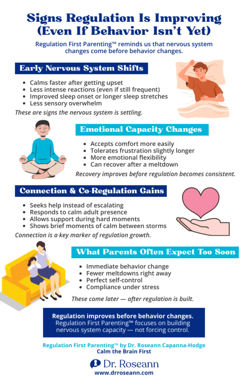 Regulation First Parenting infographic by Dr. Roseann showing early signs of nervous system regulation improving even before behavior changes.