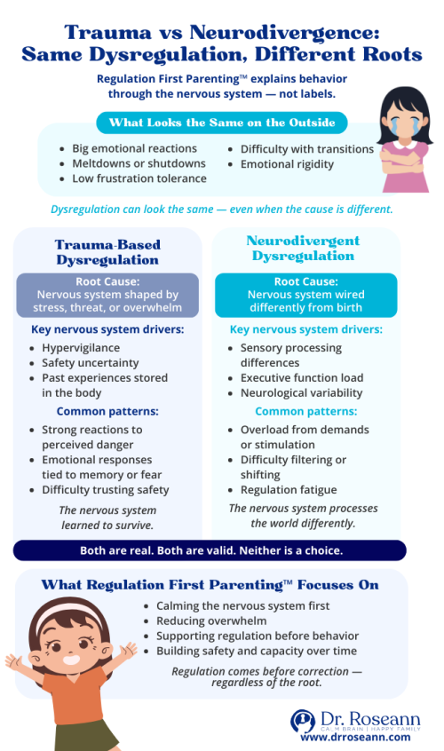 Regulation First Parenting infographic by Dr. Roseann explaining how trauma and neurodivergence can cause similar dysregulation but have different nervous system roots
