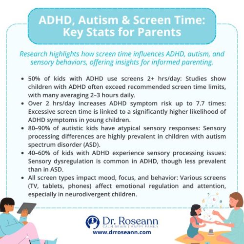 Screen Time & Mental Health Stats for Kids Infographic showing key stats on how screen time affects ADHD, autism, and sensory processing in children.