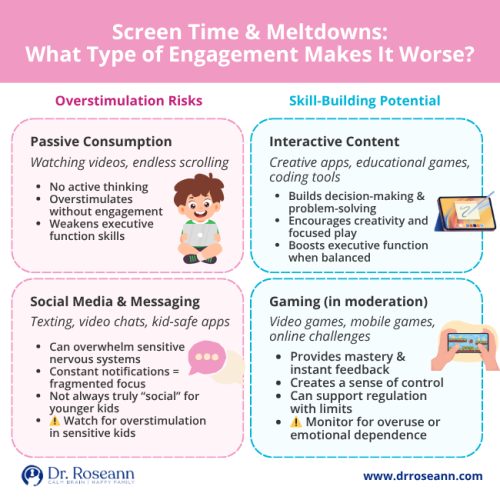 Screen Time and Mental Health in Children - Dr. Roseann