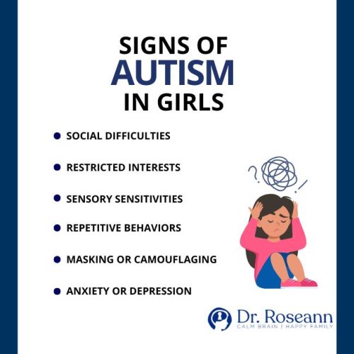 signs of autism in girls Infographic listing signs of autism in girls. Key indicators include social difficulties, restricted interests, sensory sensitivities, repetitive behaviors, masking or camouflaging, and anxiety or depression
