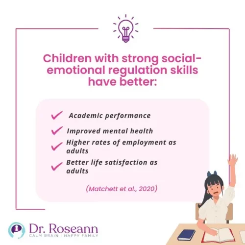 Children with strong social emotional regulation skills have better academic performance, mental health, employment rates, and life satisfaction.