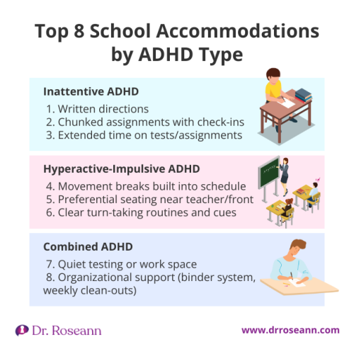 Top 8 School Accommodations for All Types of ADHD Infographic listing the Top 8 School Accommodations organized by Types of ADHD: Inattentive, Hyperactive-Impulsive, and Combined ADHD.