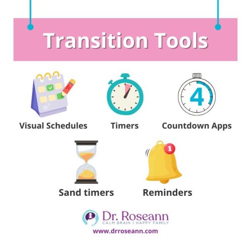 An infographic showing five transition tools for PDA children: visual schedules, timers, countdown apps, sand timers, and reminders.