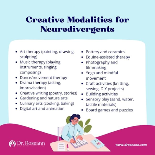 List of creative modalities for neurodivergent individuals, including art, music, dance, drama, writing, gardening, culinary arts, pottery, photography, yoga, crafts, sensory play, and board games, promoting emotional and cognitive growth.