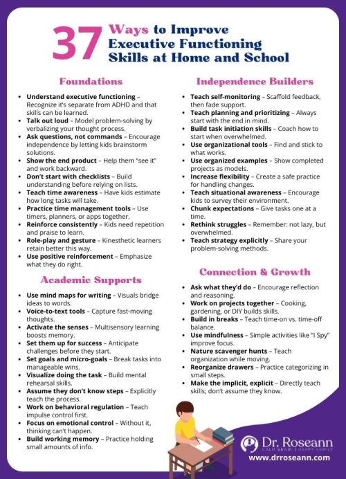37 Ways to Improve Executive Functioning Issues in Kids Infographic listing 37 strategies to improve executive functioning issues in kids at home and school, including foundations, independence builders, academic supports, and connection activities.
