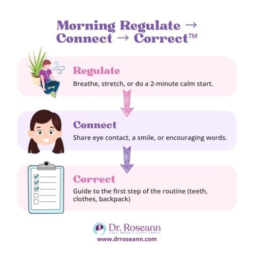 What are the 12 Executive Functioning Skills? | Morning Routine Strategy What are the 12 Executive Functioning Skills? Morning routine regulate connect correct steps for kids