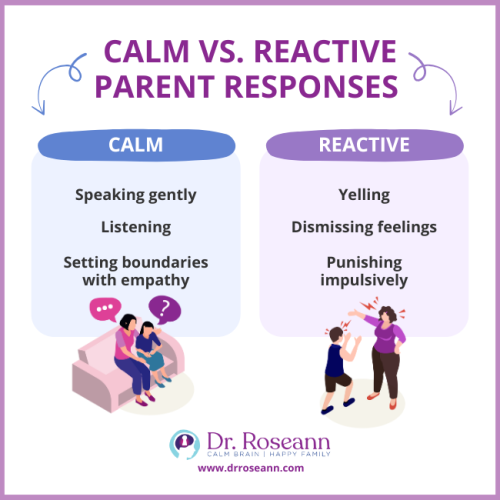 What Is Screen Time: Parent Responses