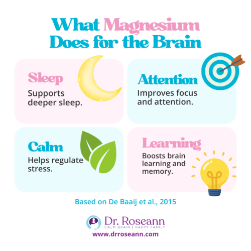 An infographic detailing 4 benefits of magnesium for the brain: Sleep, Attention, Calm, and Learning, which are crucial areas of support when considering magnesium and autism interventions.